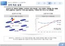 현대카드 삼성카드 현황,현대카드vs삼성카드 마케팅,브랜드마케팅,서비스마케팅,글로벌경영,사례분석,swot,stp,4p 12페이지