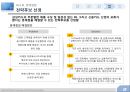 현대카드 삼성카드 현황,현대카드vs삼성카드 마케팅,브랜드마케팅,서비스마케팅,글로벌경영,사례분석,swot,stp,4p 14페이지