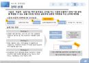 현대카드 삼성카드 현황,현대카드vs삼성카드 마케팅,브랜드마케팅,서비스마케팅,글로벌경영,사례분석,swot,stp,4p 15페이지