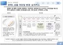 현대카드 삼성카드 현황,현대카드vs삼성카드 마케팅,브랜드마케팅,서비스마케팅,글로벌경영,사례분석,swot,stp,4p 18페이지