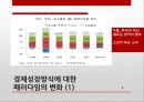 중국 소비자 연구,신흥 시장,중국 패러다임의 변화,중국 소비시장,중국 소비패턴의 변화,중국 신소비족,화유편강,바링허우 4페이지
