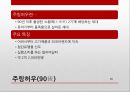 중국 소비자 연구,신흥 시장,중국 패러다임의 변화,중국 소비시장,중국 소비패턴의 변화,중국 신소비족,화유편강,바링허우 16페이지