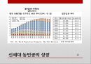 중국 소비자 연구,신흥 시장,중국 패러다임의 변화,중국 소비시장,중국 소비패턴의 변화,중국 신소비족,화유편강,바링허우 22페이지