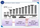 파리바게트경쟁업체,파리바게트의 전략,브랜드마케팅,서비스마케팅,글로벌경영,사례분석,swot,stp,4p 5페이지