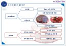 파리바게트경쟁업체,파리바게트의 전략,브랜드마케팅,서비스마케팅,글로벌경영,사례분석,swot,stp,4p 16페이지