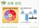 이니스프리 마케팅,이니스프리 성공사례,브랜드마케팅,서비스마케팅,글로벌경영,사례분석,swot,stp,4p 5페이지