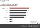 한국 공기업 노사관계,노사관계 현황,KRA 노사관계,공기업 현황,공기업 노사관계 4페이지