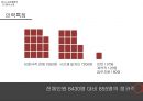 한국 공기업 노사관계,노사관계 현황,KRA 노사관계,공기업 현황,공기업 노사관계 12페이지