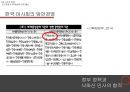 한국 공기업 노사관계,노사관계 현황,KRA 노사관계,공기업 현황,공기업 노사관계 20페이지