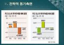 해외직접투자,외국인 직접투자,해외직접투자 유치방안,신용도,자본이동성,투자전략 37페이지