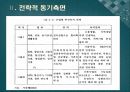 해외직접투자,외국인 직접투자,해외직접투자 유치방안,신용도,자본이동성,투자전략 49페이지