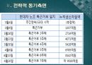 해외직접투자,외국인 직접투자,해외직접투자 유치방안,신용도,자본이동성,투자전략 65페이지