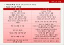 서비스의 본질,서비스 조직의 설계,시스템 설계 매트릭스,서비스 디자인,서비스 접점에 행동과학의 적용,서비스의 운영상 분류 4페이지