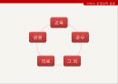 서비스의 본질,서비스 조직의 설계,시스템 설계 매트릭스,서비스 디자인,서비스 접점에 행동과학의 적용,서비스의 운영상 분류 5페이지