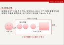 서비스의 본질,서비스 조직의 설계,시스템 설계 매트릭스,서비스 디자인,서비스 접점에 행동과학의 적용,서비스의 운영상 분류 12페이지