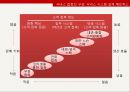 서비스의 본질,서비스 조직의 설계,시스템 설계 매트릭스,서비스 디자인,서비스 접점에 행동과학의 적용,서비스의 운영상 분류 15페이지