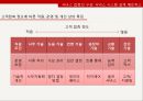 서비스의 본질,서비스 조직의 설계,시스템 설계 매트릭스,서비스 디자인,서비스 접점에 행동과학의 적용,서비스의 운영상 분류 16페이지