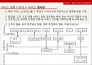 서비스의 본질,서비스 조직의 설계,시스템 설계 매트릭스,서비스 디자인,서비스 접점에 행동과학의 적용,서비스의 운영상 분류 18페이지