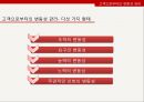 서비스의 본질,서비스 조직의 설계,시스템 설계 매트릭스,서비스 디자인,서비스 접점에 행동과학의 적용,서비스의 운영상 분류 22페이지