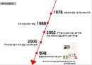 쿠쿠 글로벌마케팅성공,쿠쿠 전략경영 성공,쿠쿠 시장조사,브랜드마케팅,서비스마케팅,글로벌경영,사례분석,swot,stp,4p 5페이지