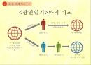 현대중국문학의 이해,루쉰(魯迅) 잡문,루쉰의 생애,잡문과 루쉰,광인일기 창작,노라는 떠난 후 어떻게 되었는가 19페이지