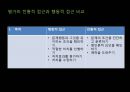 행동평가의 정의,자료수집 전략,행동평가 유형 및 과정,행동평가의 장,단점,행동평가의 의의,행동평가의 등장배경 및 발전과정 17페이지
