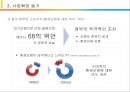 중국시장 웅진코웨이,웅진코웨이 마케팅,브랜드마케팅,서비스마케팅,글로벌경영,사례분석,swot,stp,4p 14페이지