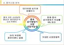 중국시장 웅진코웨이,웅진코웨이 마케팅,브랜드마케팅,서비스마케팅,글로벌경영,사례분석,swot,stp,4p 21페이지