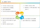 중국시장 웅진코웨이,웅진코웨이 마케팅,브랜드마케팅,서비스마케팅,글로벌경영,사례분석,swot,stp,4p 25페이지