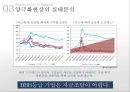 회사채란 무엇인가,신용등급이란 무엇인가,양극화 현상의 실태 분석,양극화 현상의 원인,채권 양극화 현상의 해결방안 제시,회사채의 양극화 현상 8페이지
