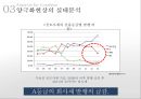 회사채란 무엇인가,신용등급이란 무엇인가,양극화 현상의 실태 분석,양극화 현상의 원인,채권 양극화 현상의 해결방안 제시,회사채의 양극화 현상 9페이지