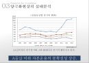 회사채란 무엇인가,신용등급이란 무엇인가,양극화 현상의 실태 분석,양극화 현상의 원인,채권 양극화 현상의 해결방안 제시,회사채의 양극화 현상 10페이지