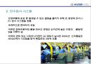 현대자동차의 품질경영,현대자동차 정몽구,브랜드마케팅,서비스마케팅,글로벌경영,사례분석,swot,stp,4p 16페이지