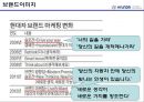 현대자동차의 품질경영,현대자동차 정몽구,브랜드마케팅,서비스마케팅,글로벌경영,사례분석,swot,stp,4p 29페이지