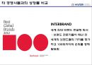 현대자동차의 품질경영,현대자동차 정몽구,브랜드마케팅,서비스마케팅,글로벌경영,사례분석,swot,stp,4p 30페이지