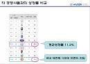 현대자동차의 품질경영,현대자동차 정몽구,브랜드마케팅,서비스마케팅,글로벌경영,사례분석,swot,stp,4p 32페이지