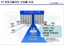 현대자동차의 품질경영,현대자동차 정몽구,브랜드마케팅,서비스마케팅,글로벌경영,사례분석,swot,stp,4p 33페이지