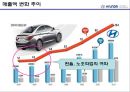 현대자동차의 품질경영,현대자동차 정몽구,브랜드마케팅,서비스마케팅,글로벌경영,사례분석,swot,stp,4p 34페이지