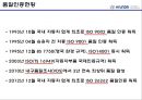 현대자동차의 품질경영,현대자동차 정몽구,브랜드마케팅,서비스마케팅,글로벌경영,사례분석,swot,stp,4p 37페이지