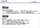 현대자동차의 품질경영,현대자동차 정몽구,브랜드마케팅,서비스마케팅,글로벌경영,사례분석,swot,stp,4p 38페이지