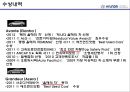 현대자동차의 품질경영,현대자동차 정몽구,브랜드마케팅,서비스마케팅,글로벌경영,사례분석,swot,stp,4p 40페이지
