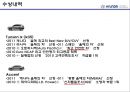 현대자동차의 품질경영,현대자동차 정몽구,브랜드마케팅,서비스마케팅,글로벌경영,사례분석,swot,stp,4p 41페이지