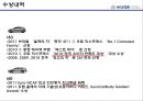 현대자동차의 품질경영,현대자동차 정몽구,브랜드마케팅,서비스마케팅,글로벌경영,사례분석,swot,stp,4p 42페이지