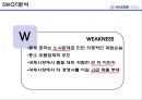 현대자동차의 품질경영,현대자동차 정몽구,브랜드마케팅,서비스마케팅,글로벌경영,사례분석,swot,stp,4p 45페이지