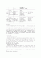주요 학자의 생애와 업적,인간관,자아상태모델,교류의 패턴,상보교류-의사소통의 제1법칙,언어적 스트로크,교류분석 7페이지