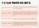 학습자의 다양성,장독립형과 장의존형의 차이,숙고형과 충동형,성 역할의 고정 관념,다문화 가정 자녀들의 문제,다문화 교육 13페이지