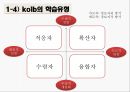 학습자의 다양성,장독립형과 장의존형의 차이,숙고형과 충동형,성 역할의 고정 관념,다문화 가정 자녀들의 문제,다문화 교육 15페이지