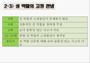 학습자의 다양성,장독립형과 장의존형의 차이,숙고형과 충동형,성 역할의 고정 관념,다문화 가정 자녀들의 문제,다문화 교육 22페이지
