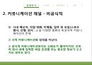 조직커뮤니케이션 분석,커뮤니케이션,조직문화,브랜드마케팅,서비스마케팅,글로벌경영,사례분석,swot,stp,4p 6페이지