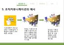 조직커뮤니케이션 분석,커뮤니케이션,조직문화,브랜드마케팅,서비스마케팅,글로벌경영,사례분석,swot,stp,4p 15페이지